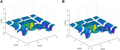 Construction of C1 Rational Bi-Quartic Spline With Positivity-Preserving Interpolation: Numerical Results and Analysis